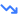 lower-cost-of-production